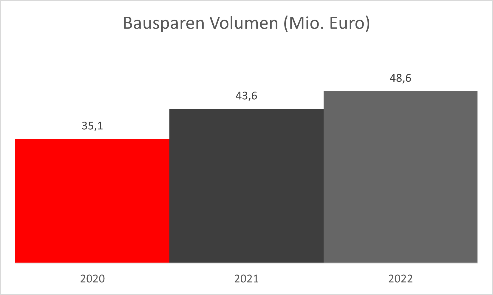 5_bausparen